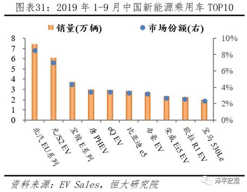 報(bào)告 2020全球新能源汽車(chē)發(fā)展指南——“換道超車(chē)”需政策與全產(chǎn)業(yè)鏈通力配合