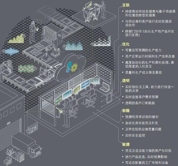 智能工廠 數(shù)據(jù)驅(qū)動下制造系統(tǒng)的新前沿