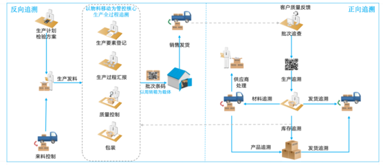 德沃克數(shù)字化工廠 以數(shù)據(jù)驅(qū)動精益生產(chǎn)