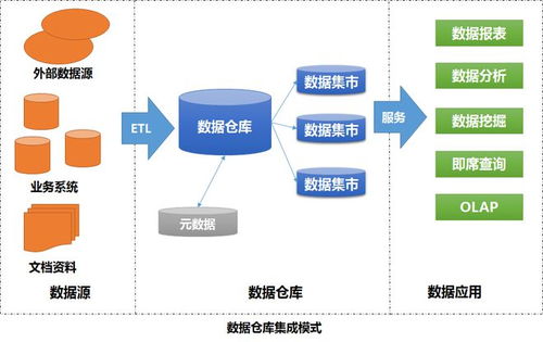數(shù)據(jù)治理視角下數(shù)據(jù)集成與應用模式的演進與轉(zhuǎn)型