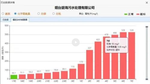 煙臺污水處理廠數(shù)據(jù)超標事件 泄壓閥堵塞成主因，生態(tài)環(huán)境局通報原因