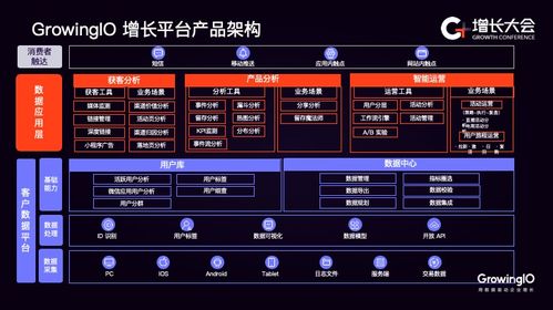 構(gòu)建標簽與畫像體系 零售企業(yè)數(shù)據(jù)化轉(zhuǎn)型的關(guān)鍵引擎