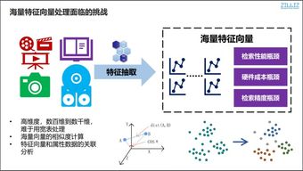 瞬時億算 AI領(lǐng)域的超算技術(shù)實戰(zhàn)解讀